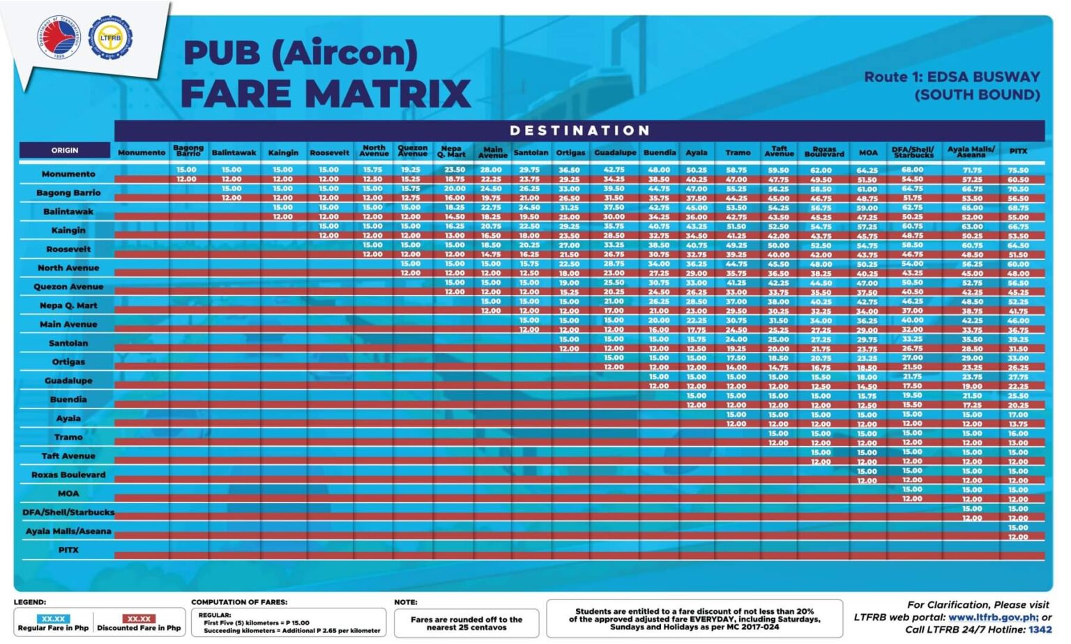 Bus Fare - EDSA Bus Carousel | Route & Bus Stop | Fare & Schedule ...